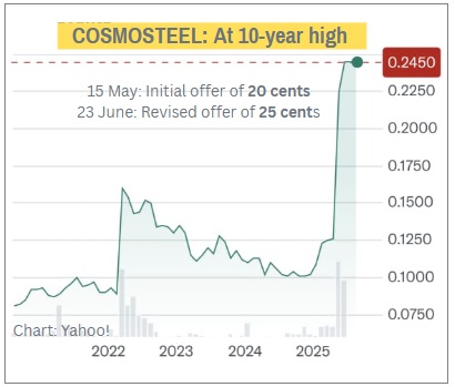 cosmosteel chart7.25
