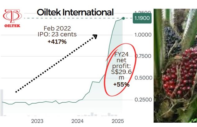 oiltek chart2.25