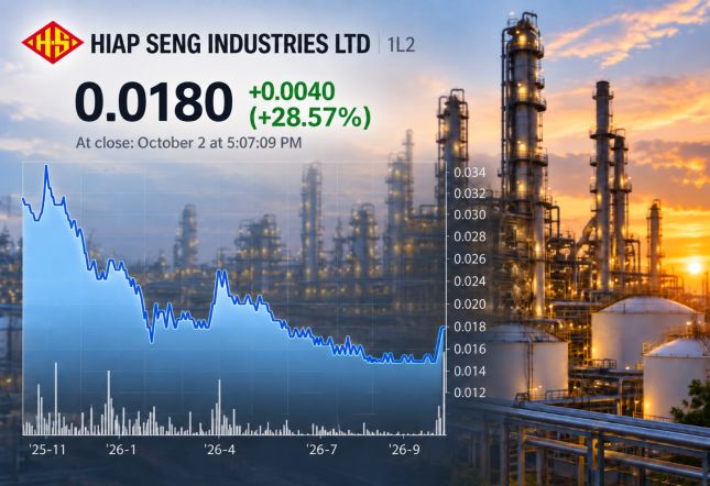 HiapSeng chart10.26