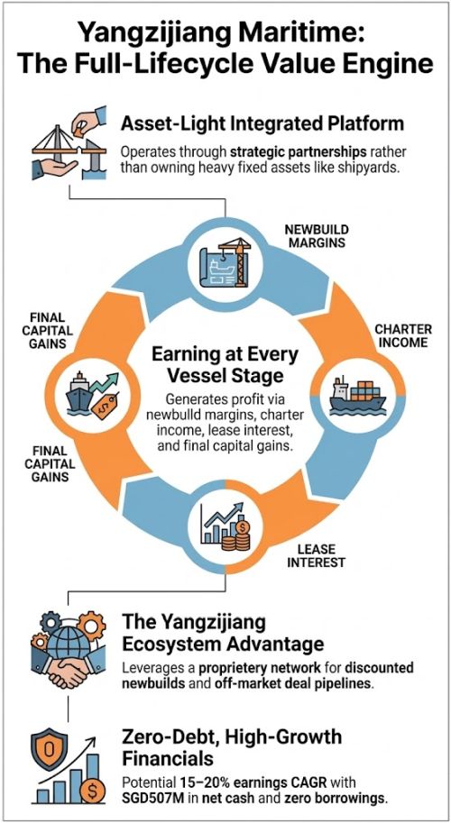 YZJMaritime graphic4.26