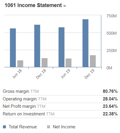 EssexBio income7.20