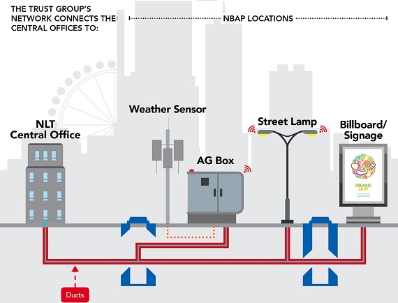 NetLink nbap