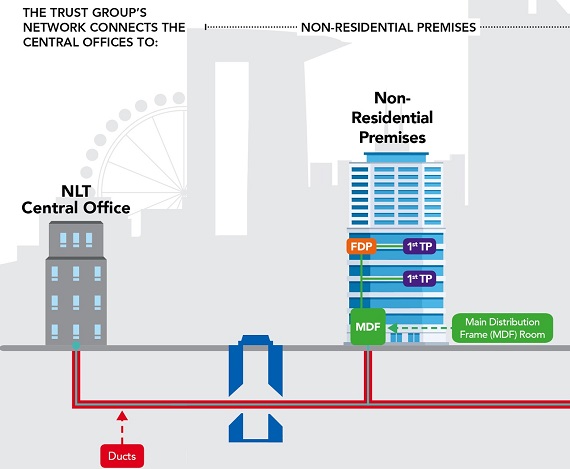 NetLink non resi