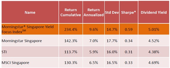 SING Inc ETF compare