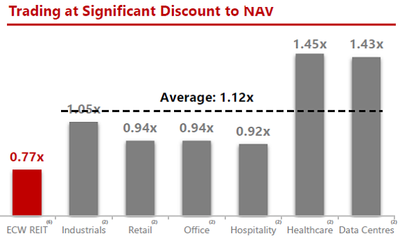 ecw discount6.18