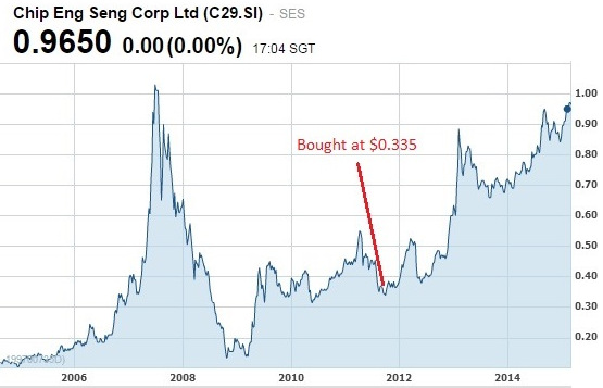 CES_chart3.15