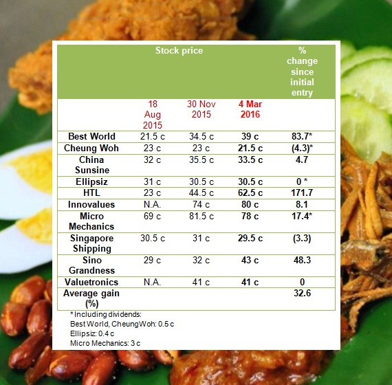 NLemak3.16