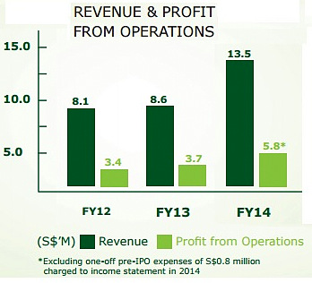 O Grevprofit5.15