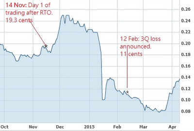 RP_chart4.15