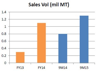 ResourcesP_sales3.15