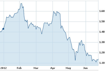 Biosensors_June12price