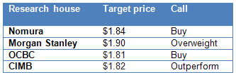 Biosensors_jul_analysts