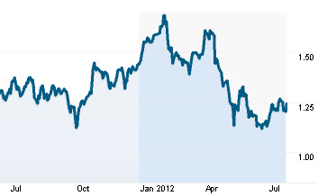 biosensors_jul12_chart