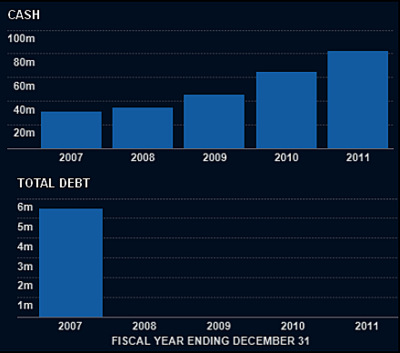 cash_debt_STRACO_10.12