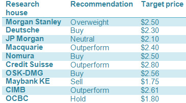 olam_analysts_aug12