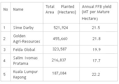 palmoil_felda