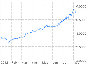 starhub_chart_aug12