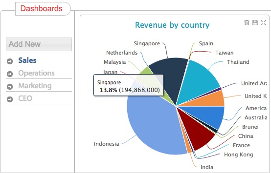 Dashboards_Users1