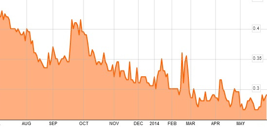 IEV_chart5.14