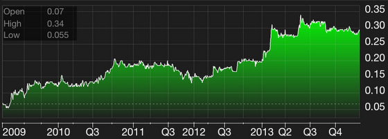 KingWan_chart1.14