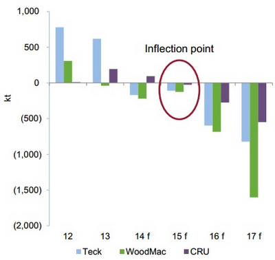 Zincdeficit_chart10.14