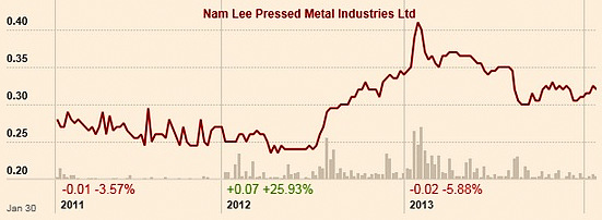 namlee_chart2.14