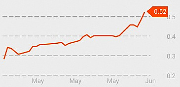 qtv_chart6.14