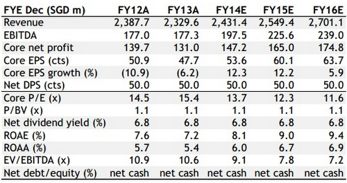 venture_maybank6.14