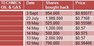 Technics_buyback