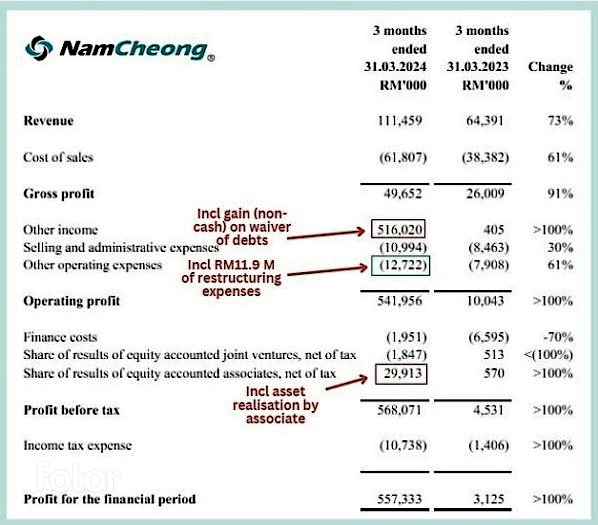 1Q2024 NC results