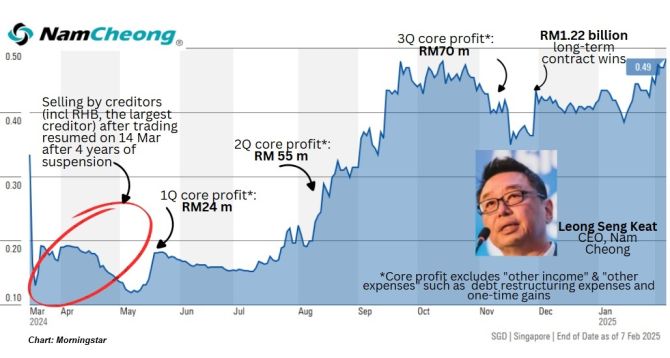 BigChart2.25