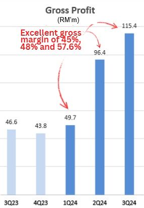 GPmargin9M24