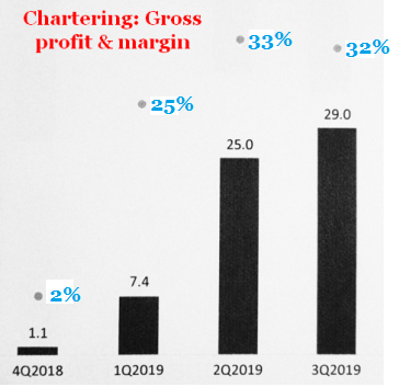 GP charter11.19