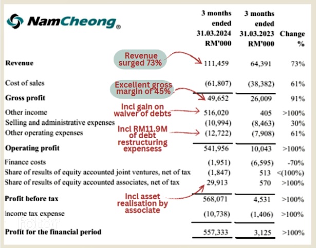 1QFY2024 