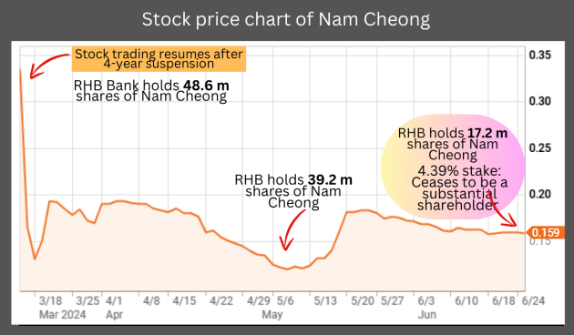 RHB sales6.24