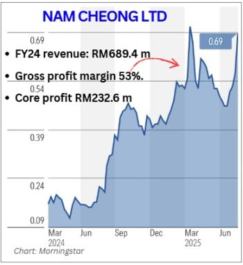 chart NamCheong7.25