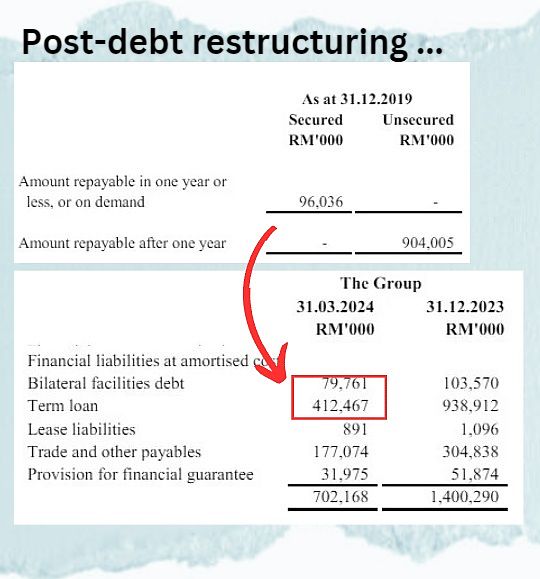 post restructuring2024