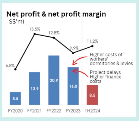 Netprofit 8.24