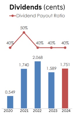 dividend2024