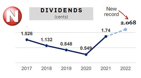 Dividends r2.23