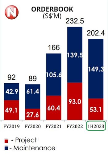 orderbook8.23