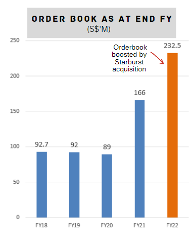 orderbook4.23