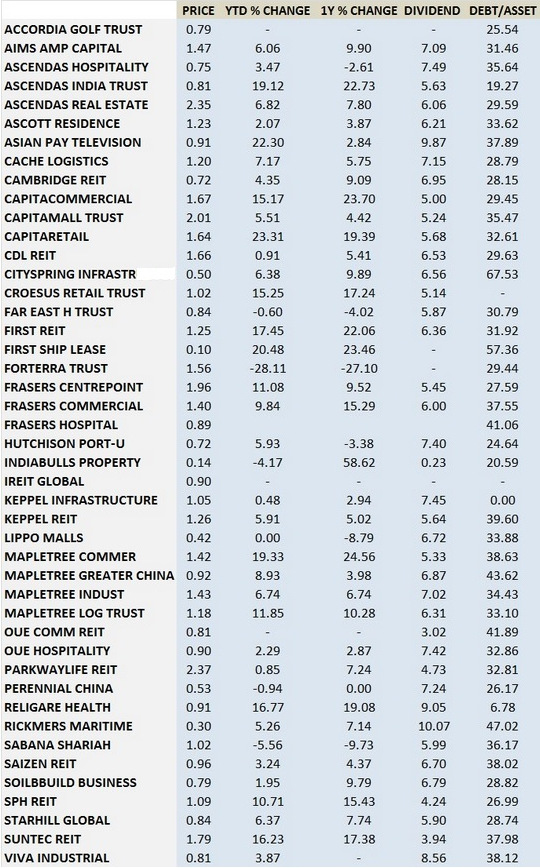 sreit-chart-24aug14