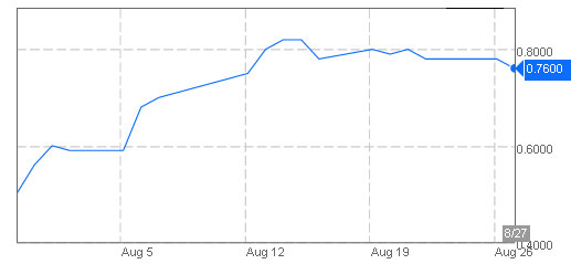 2013Aug_stkpx_Rex