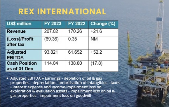 FY23 results