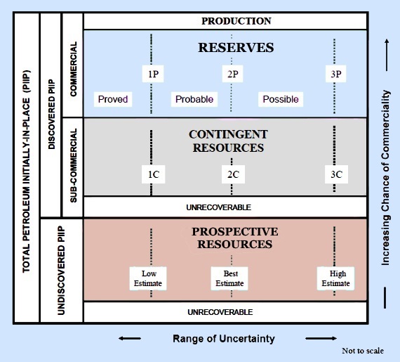 PetroleumRecoveryClassification