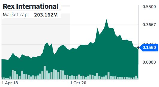 chart4.23