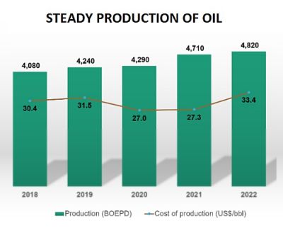 production8.23