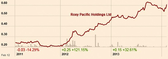 roxy_chart2.14