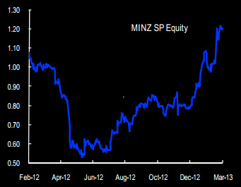 minzhong_chrt3.13